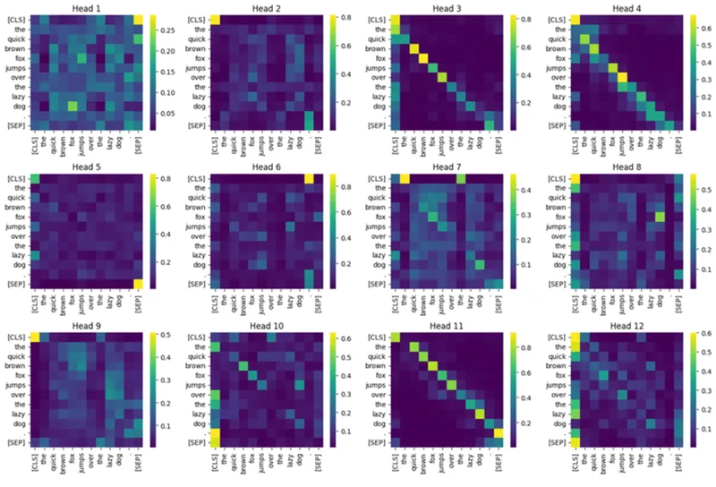 Attention heatmap visualization