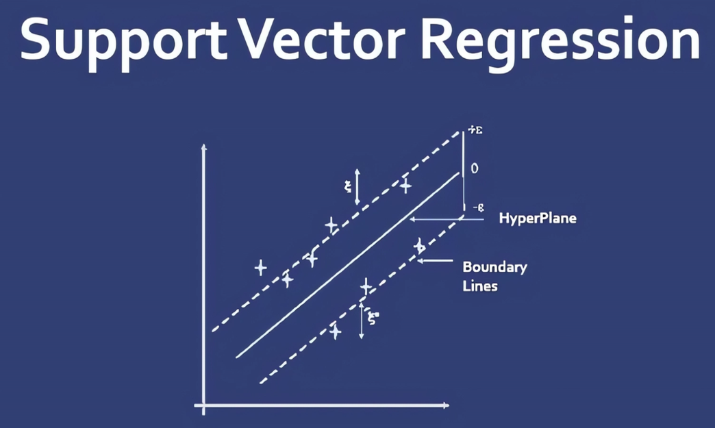Understanding the Math Behind SVM Header Image
