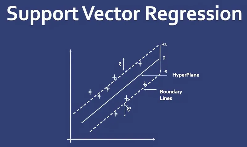 Understanding the Math Behind SVM Header Image