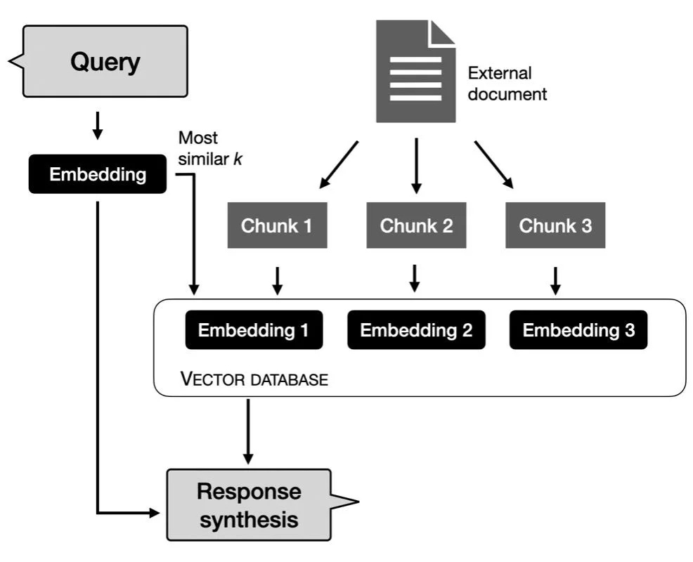 Illustration of fixed window sliding window and semantic chunking