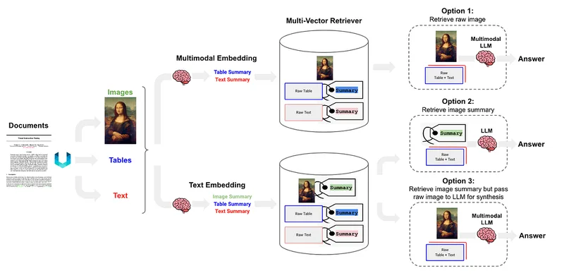 Multimodal RAG with images and documents