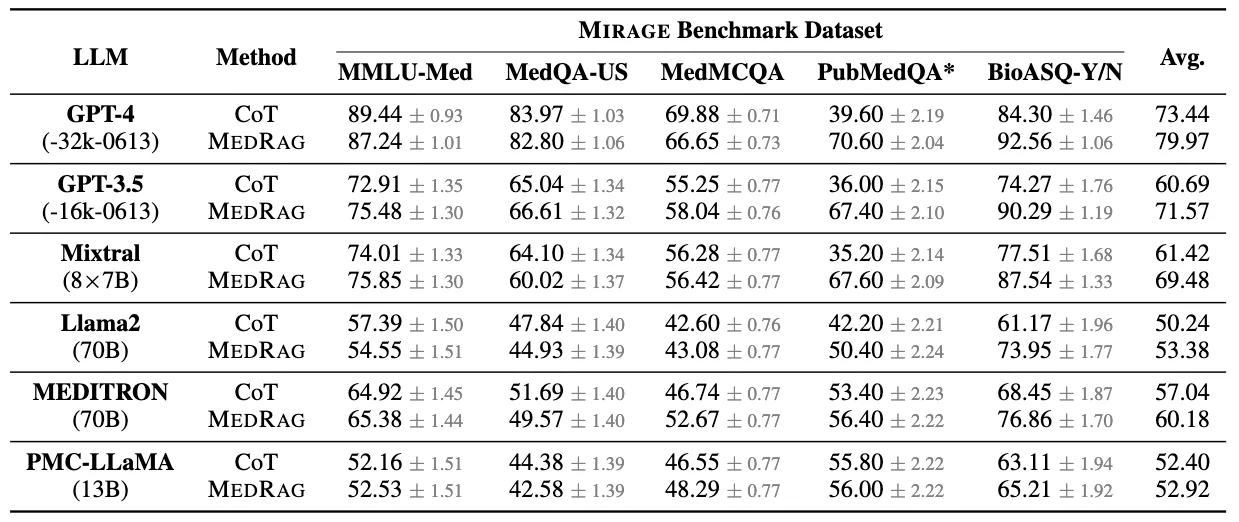 Benchmarking and model upgrade process